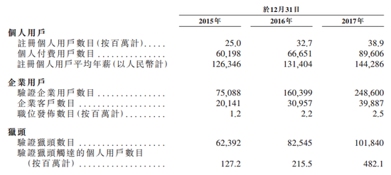 ��Ƹ���ύ����IPO���� 2017������8.25��Ԫ