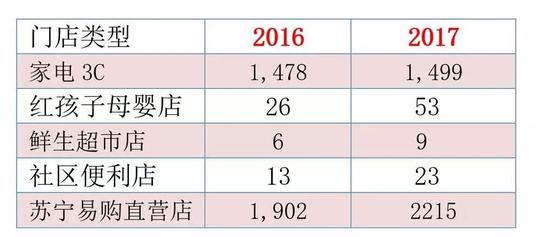 ������֤���������ŵ�û�б�ʱ������