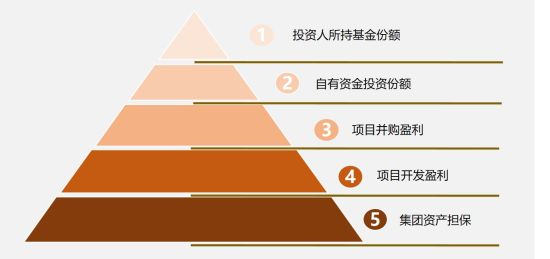 (�弶���ǰ�ȫģ��)