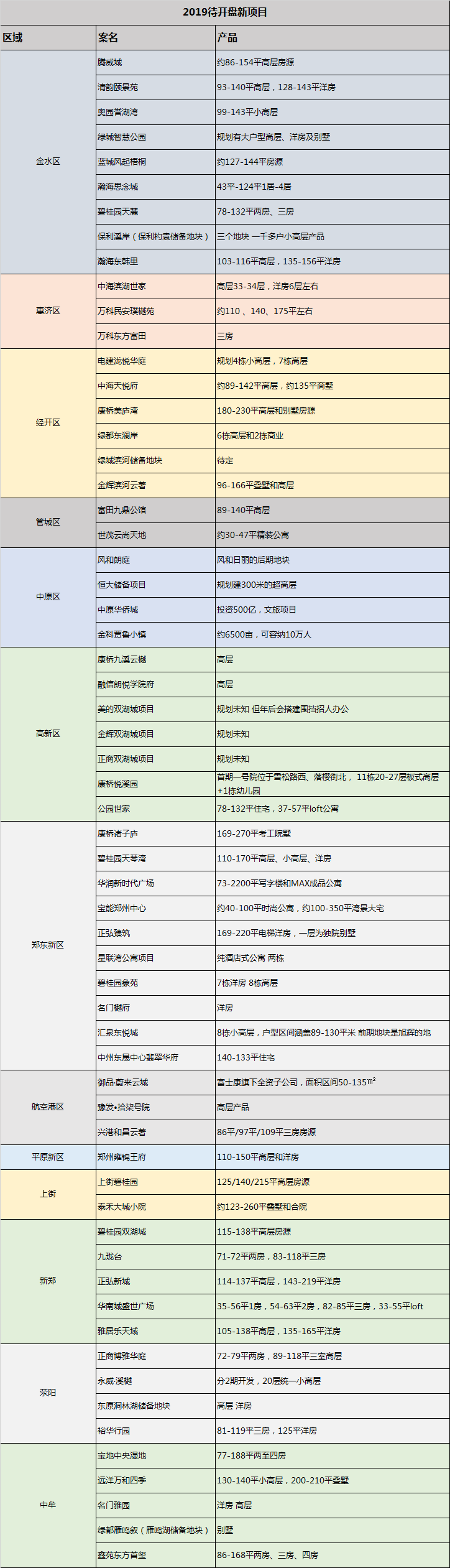 ���ڸ�����ơ�Ͷ�ʣ�2019�����������飨����2019Ԥ���¿���Ŀ